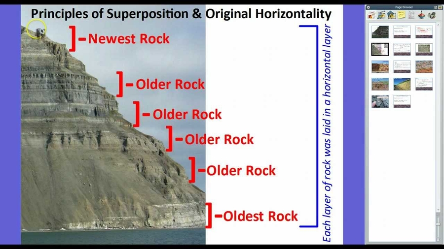earth science lab relative dating #1 answers